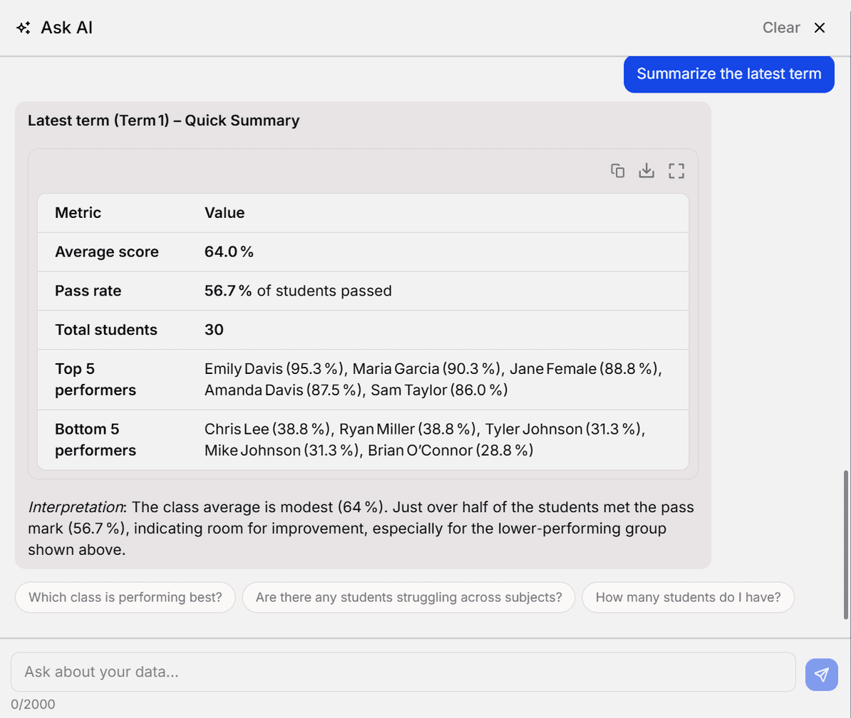 AI assistant answering questions