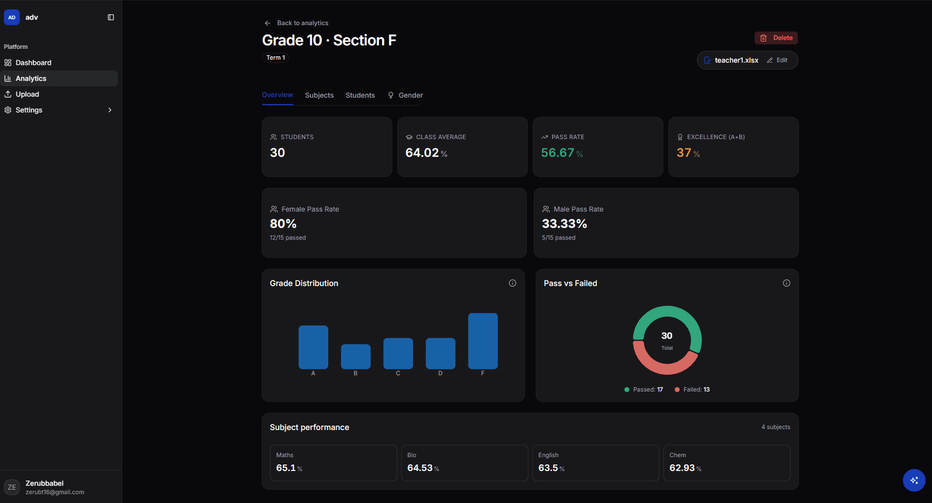 Analytics Dashboard