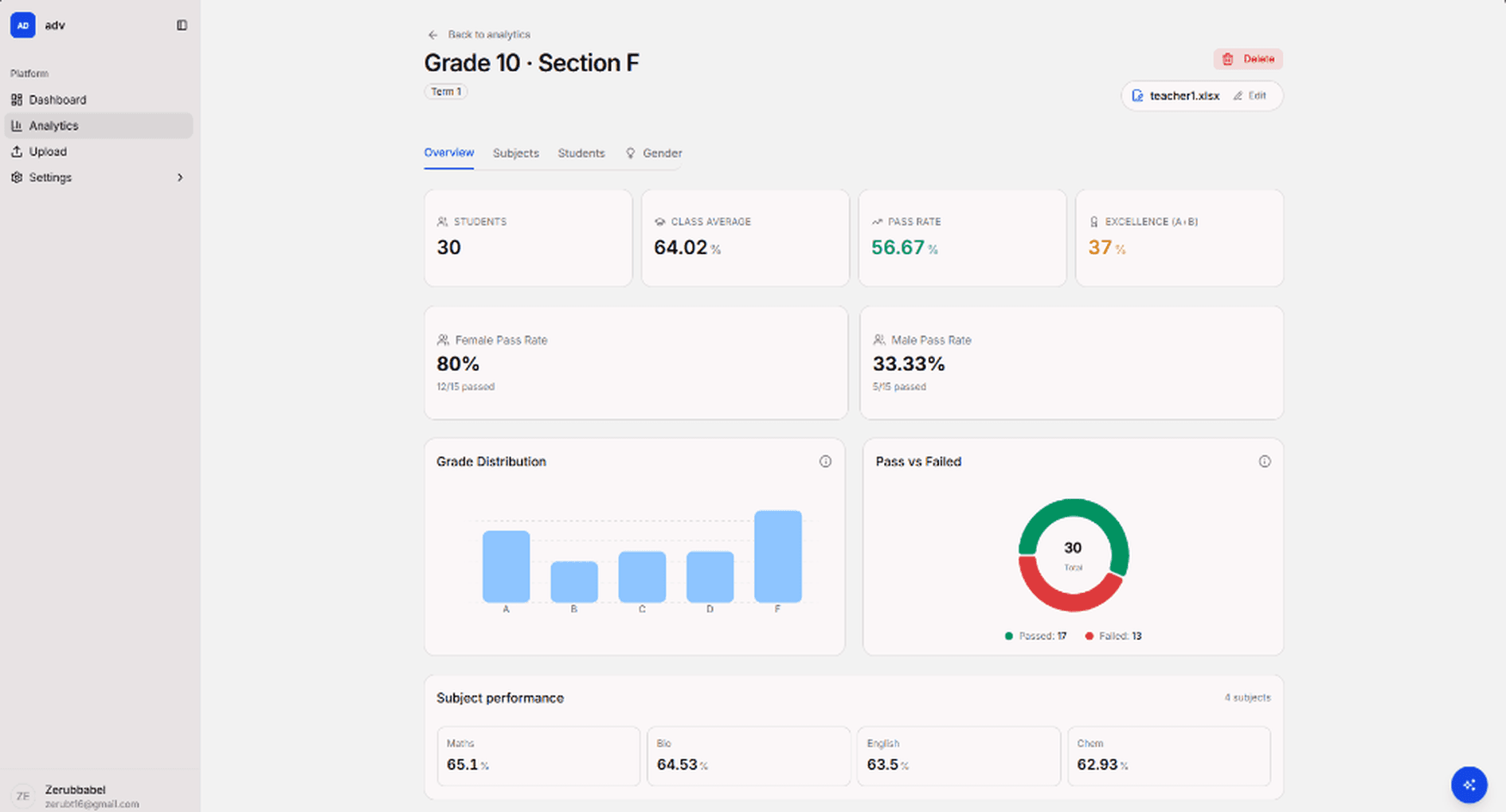 Analytics Dashboard