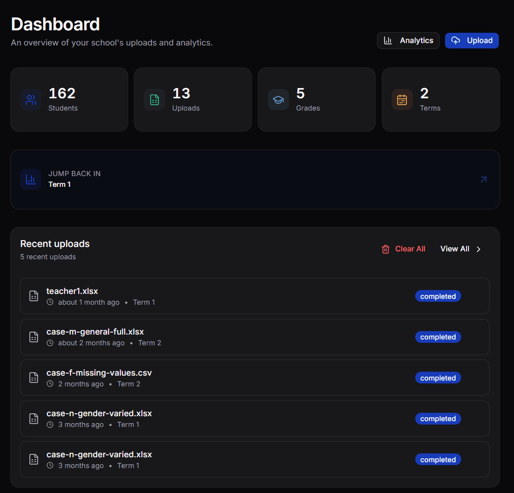 Unified School Dashboard
