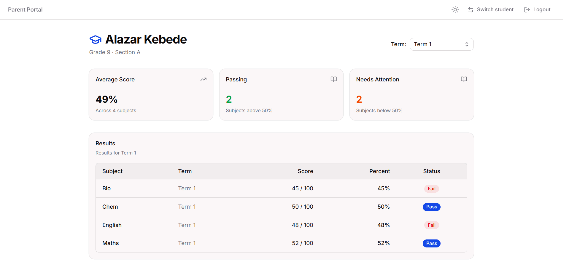 Parent portal showing student results